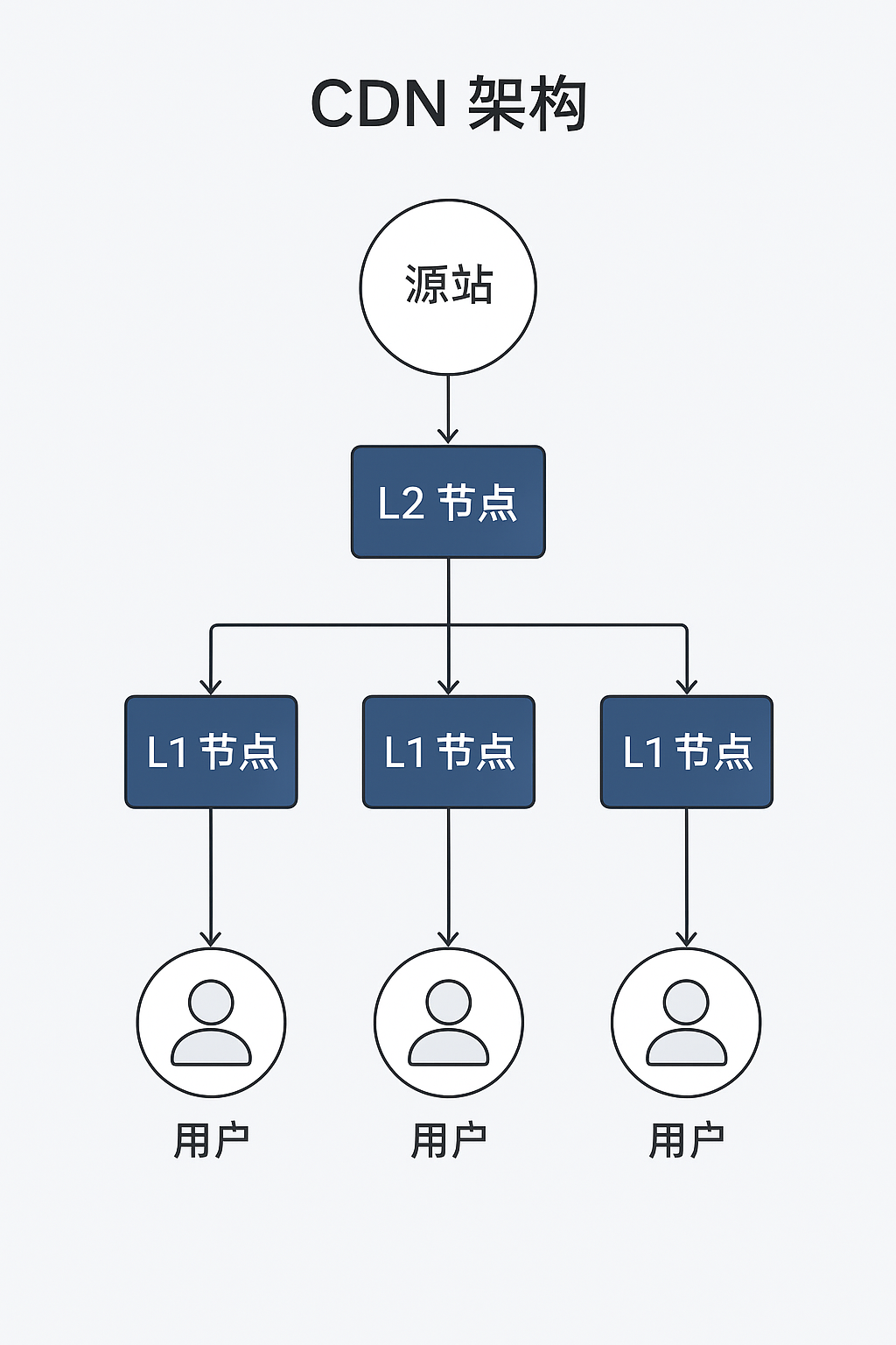 文档截图