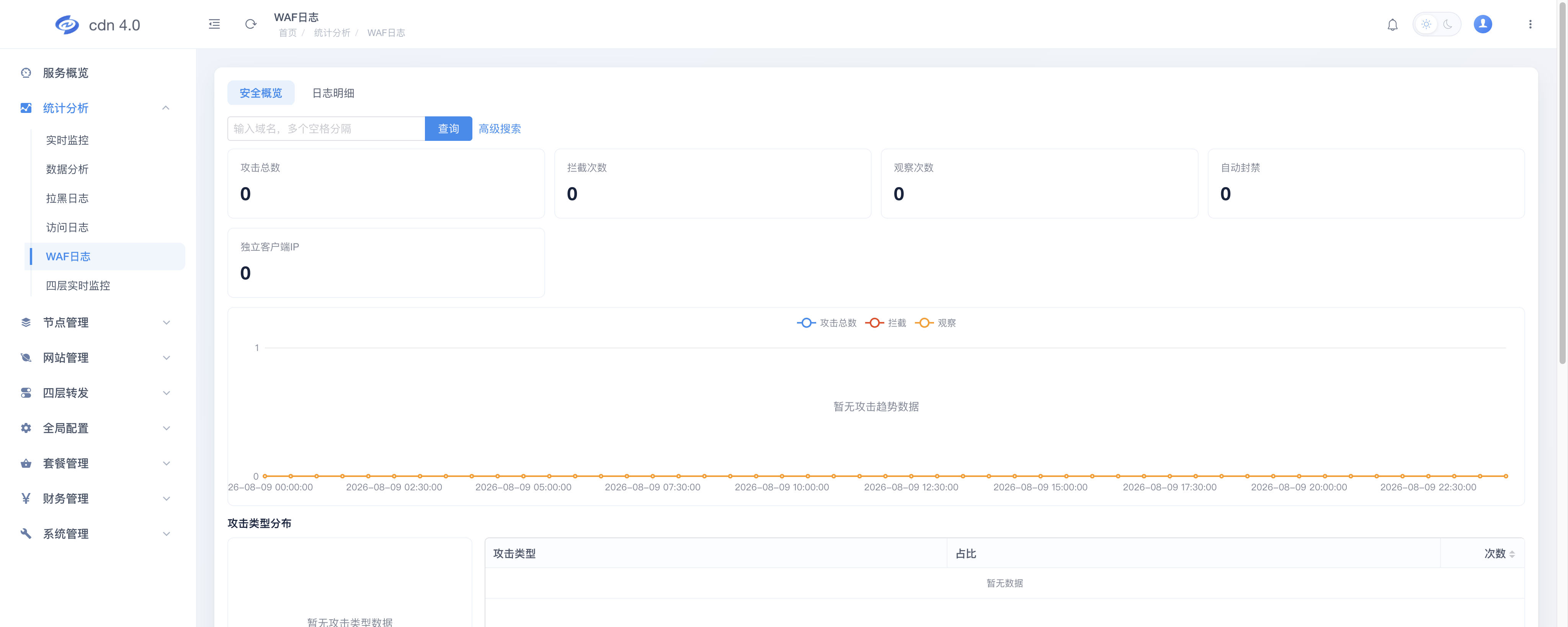 统计分析 - WAF日志安全概览